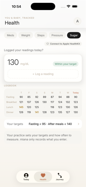 miana's blood sugar tracker: today's reading against your target, and a logbook shaped like a paper Blutzucker-Tagebuch - one row per meal, one column per day.